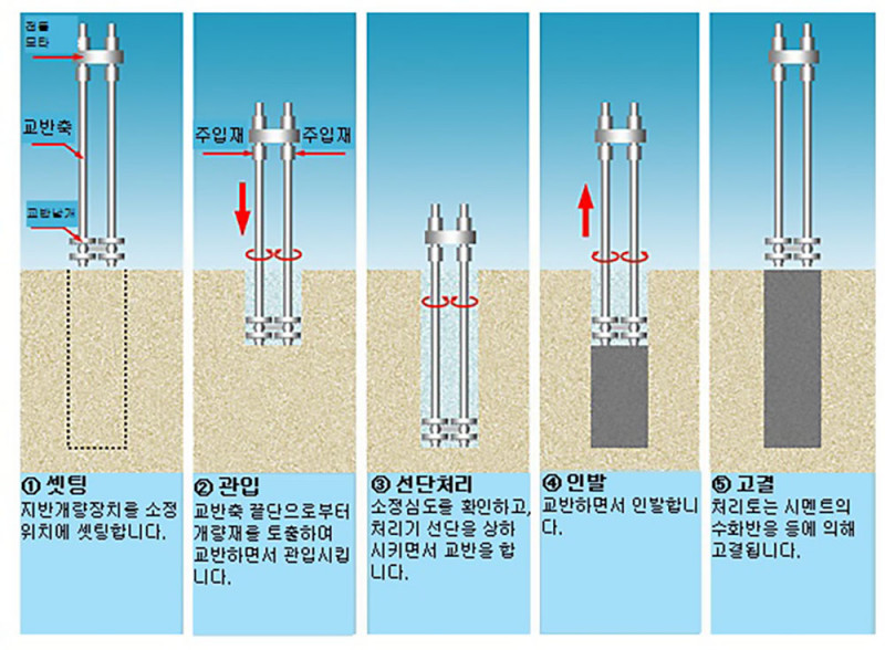 시공순서.jpg